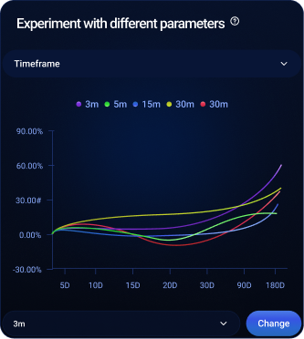 Level2 strategy parameter comparison