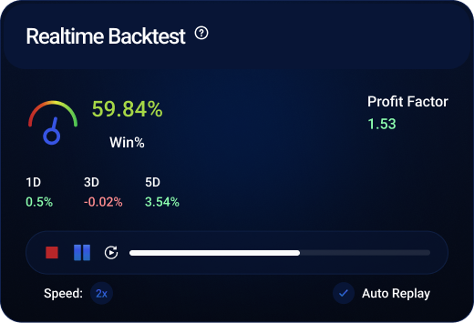Level2 realtime strategy backtest interface